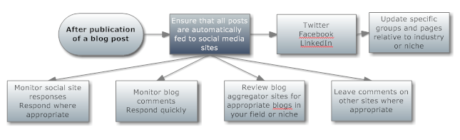 Respond comment. Venacbdgummies published a blog Post. FLUXBB alfonsotesauro published a blog Post. 8282md published a blog Post.