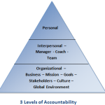 3-Levels-of-Accountability1