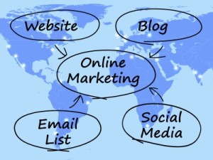 Business-blogging