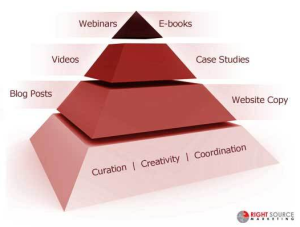 ContentPyramid