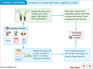 Content-Marketing-Steps